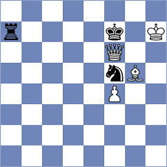 Rusan - Ruiz Aguilar (chess.com INT, 2022)