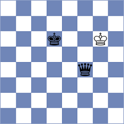 Itkis - Mizzi (chess.com INT, 2025)