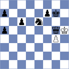 Iljin - Kadric (chess.com INT, 2024)