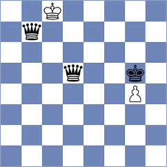 Rietze - Rodriguez Avila (chess.com INT, 2024)