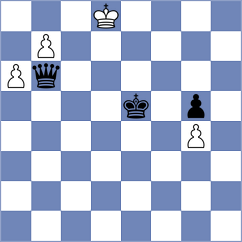 Sharma - Savchenko (New Delhi IND, 2025)