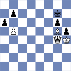 Rudzinska - Kepeschuk (chess.com INT, 2025)