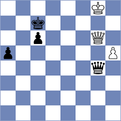 Zhu - Gulkov (chess.com INT, 2023)