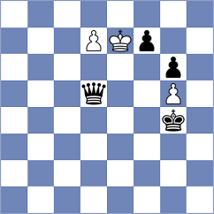 Dimitrov - Gunduz (chess.com INT, 2022)