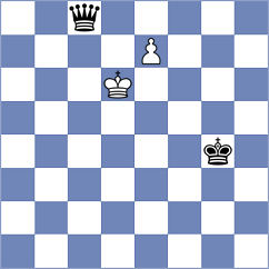 Kandil - Meshkovs (chess.com INT, 2024)
