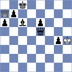 Lodici - Howell (chess.com INT, 2025)