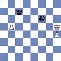 Maranhao - Priyanka (Chess.com INT, 2020)