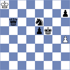 Moiseenko - Bok (chess.com INT, 2025)