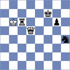 Janiashvili - Grot (chess.com INT, 2025)