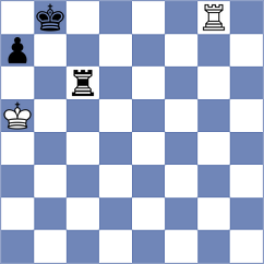 Kalyani Sirin - Khusenkhojaev (chess.com INT, 2025)