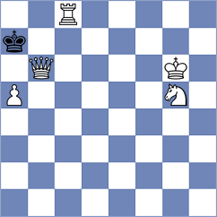 Maliutin - Bilovil (chess.com INT, 2023)