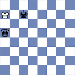 Zhurbinsky - Shkapenko (Chess.com INT, 2021)