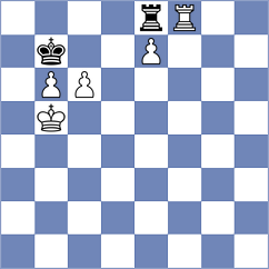 Gokerkan - Kohler (chess.com INT, 2024)