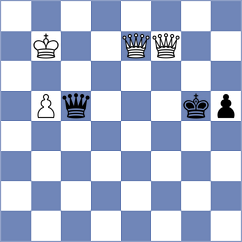 Wheeler - Yu (Chess.com INT, 2019)