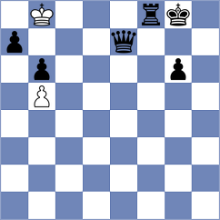 Shashi - Rodjero (Chess.com INT, 2021)