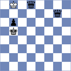 Ajay - Balakrishnan (chess.com INT, 2025)