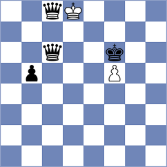 Parkhov - Ergazakis (chess.com INT, 2023)