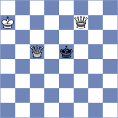 Aradhya - Piddubna (chess.com INT, 2025)