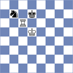 Davudov - Beydullayeva (Sharjah UAE, 2025)