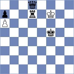 Tsyhanchuk - Grodotzki (chess.com INT, 2025)
