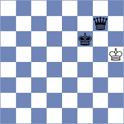 Godzwon - Rorrer (chess.com INT, 2022)
