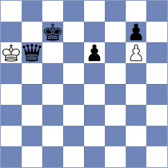 Delgosha - Shool (Chess.com INT, 2021)