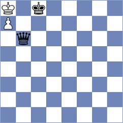 Demin - Buchenau (chess.com INT, 2025)