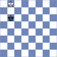 Gadimbayli - Kyrychenko (chess.com INT, 2023)