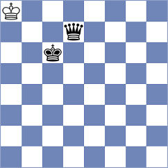 Dimitrov - Perske (chess.com INT, 2023)