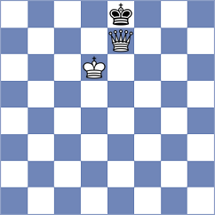 Dhiaulhaq - Aravindh (chess.com INT, 2023)