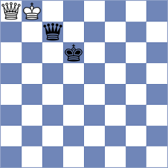 Arreaga Orozco - Karelina (Chess.com INT, 2021)