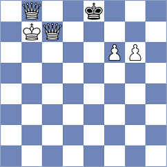 Von Buelow - Sahil (chess.com INT, 2023)