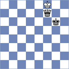 Luo - Doluhanova (Chess.com INT, 2020)