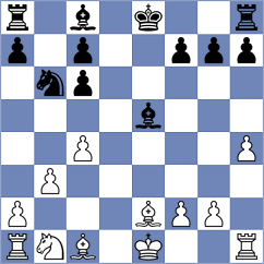 Kupervaser - Girya (chess.com INT, 2023)