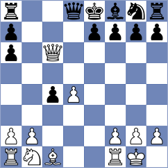 Da Silva - Bhandari (chess.com INT, 2024)