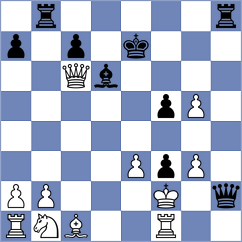 Kushko - Indjic (chess.com INT, 2024)
