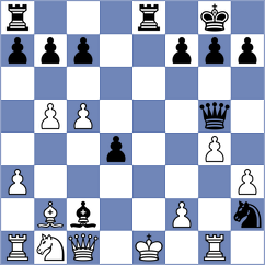 Curtis - Araz (chess.com INT, 2023)
