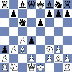 Itkis - Dong Bao Nghia (chess.com INT, 2021)