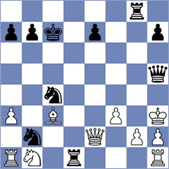 Recuero Guerra - Fishchuk (chess.com INT, 2023)