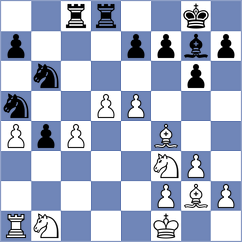 Kotepalli - Skliarov (chess.com INT, 2021)