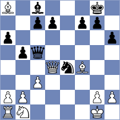 Ritviz - Riccobon (chess.com INT, 2020)