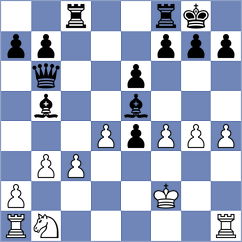 Adithya A Chullikkad - Gedgafov (chess.com INT, 2022)