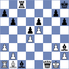 Bregu - Arhan (chess.com INT, 2023)