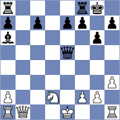 Vignesh - Siva (chess.com INT, 2021)