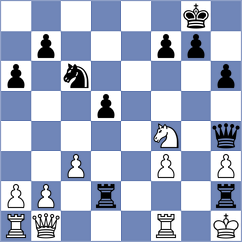 Nadernia - Goharchin (Chess.com INT, 2021)