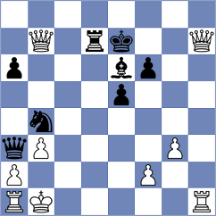 Kuzmin - Gorovets (chess.com INT, 2023)
