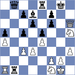 Shevtchenko - Melikhov (chess.com INT, 2023)