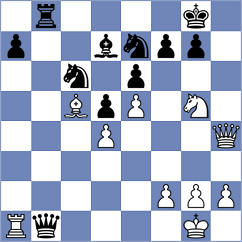 Modric - Jaiveer (chess.com INT, 2024)