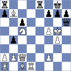 Suvorov - Shahaliyev (chess.com INT, 2021)