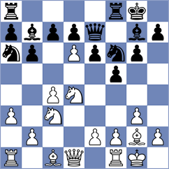 Kargosha - Jordan (chess.com INT, 2024)
